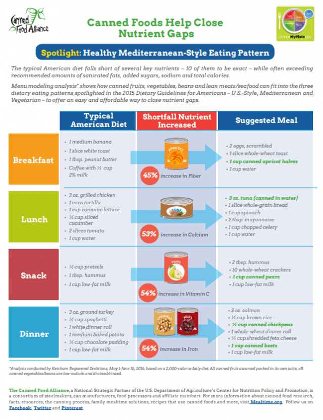 4 Ways to Go Further with Canned Foods | The Nutrition Adventure